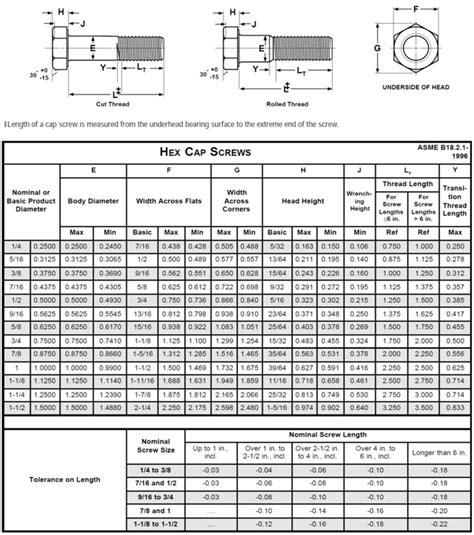 Hex Head Cap Screw Weight Chart
