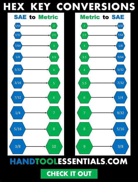 Hex Key Size Chart