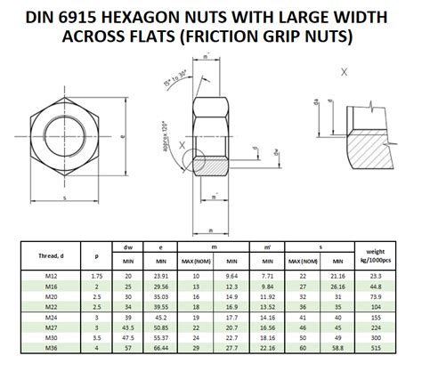 Hex Nut Across Flats