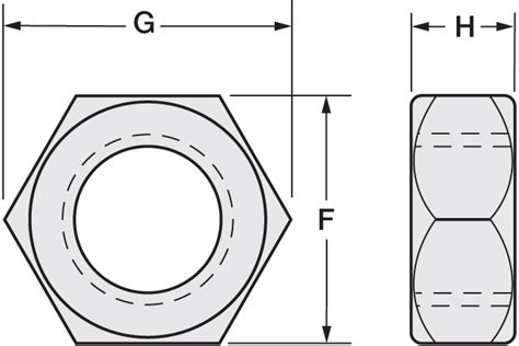 Hex Nut Diagram