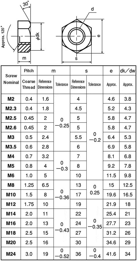 Hex Nut Dimensions M36