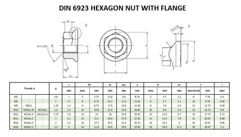 Hex Nut Dimensions Pdf