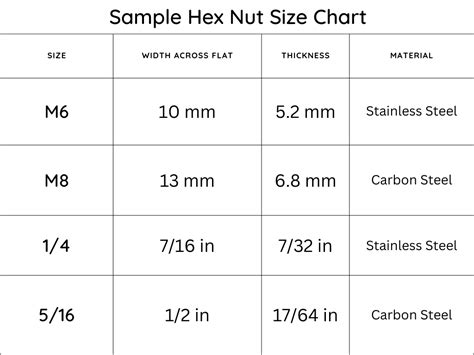 Hex Nut Size 14Mm