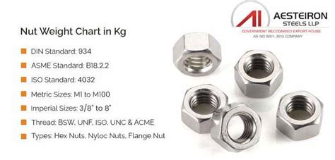Hex Nut Weight Chart In Kg