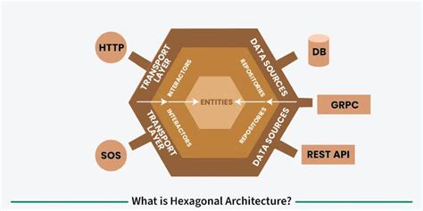 Hexagonal Design