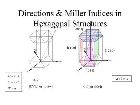 Hexagonal Indices