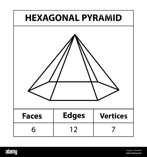Classroom topics in focus Prisms and Pyramids reSolve
