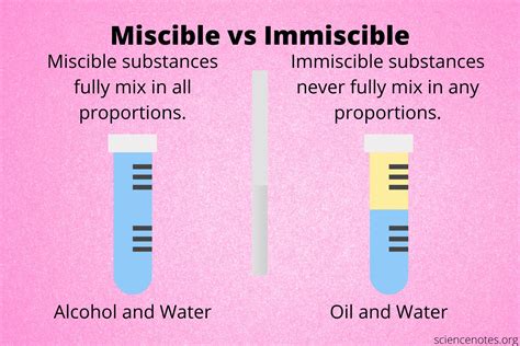 Does Miscible Mean Soluble cloudshareinfo