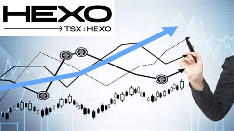 hexo corp stock price today