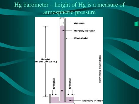 Hg In Barometer