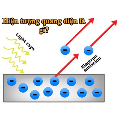 hiện tượng quang điện là gì