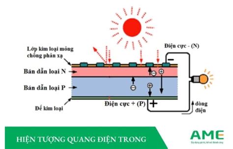 hiện tượng quang điện trong là gì