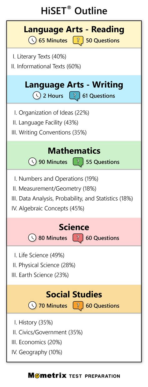 Hi Set Reading Practice Printable