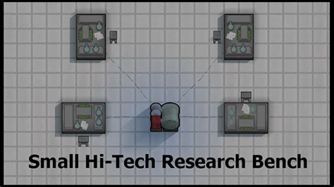 Revolutionize Your Research with the Latest Hi-Tech Bench Innovations