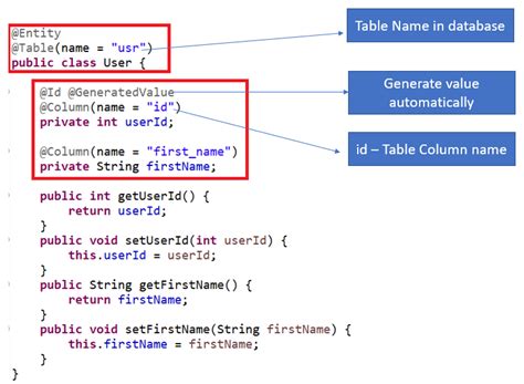 Hibernate Change Table Name Runtime
