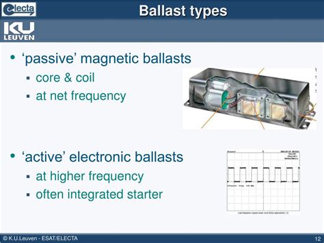 Hid Ballast Types