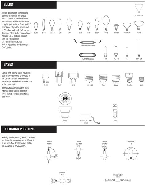 Hid Bulb Sizes