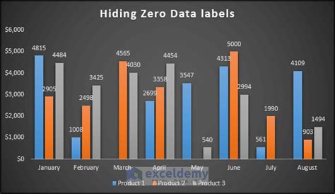 hide zero data labels in excel chart