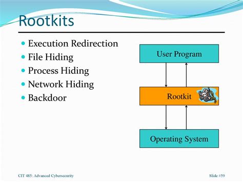 Hiding From Process Server