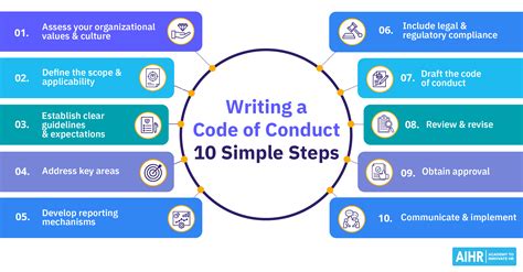 hidoe code of conduct