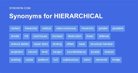 hierarchical another word
