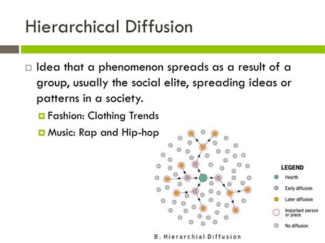hierarchical diffusion definition geography