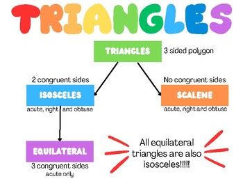 Hierarchy For Triangles