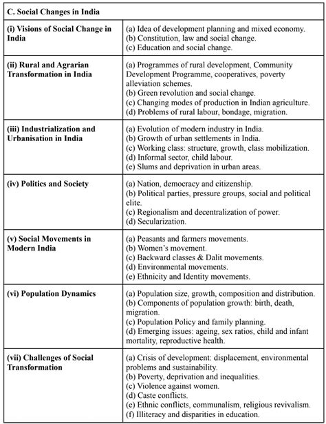 hierarchy in sociology upsc