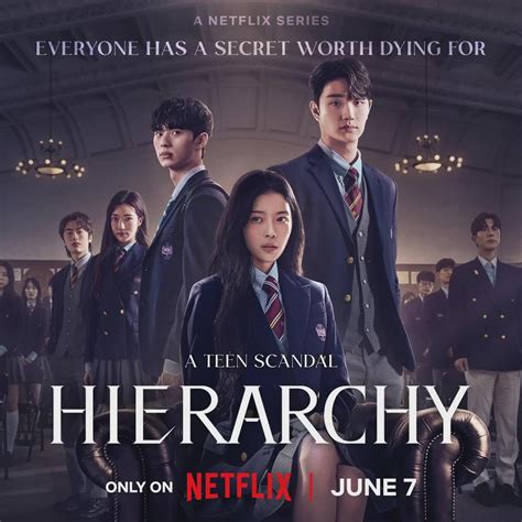 hierarchy kdrama explained reddit