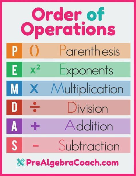 hierarchy meaning math