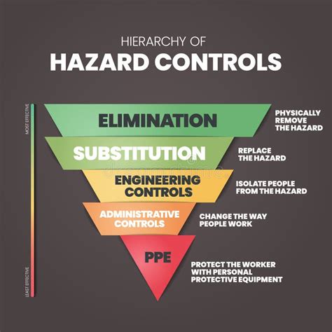 hierarchy of controls substitution examples