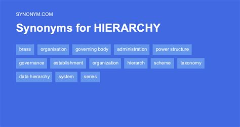hierarchy synonyms definition