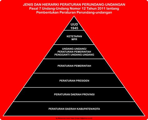 hierarki kuat di Indonesia