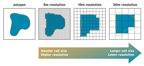 High Spatial Resolution Meaning