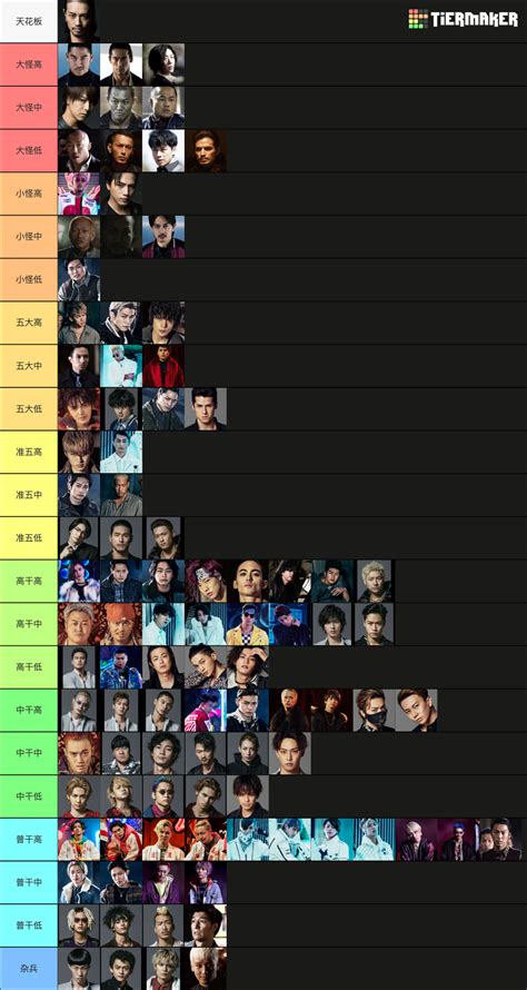 high and low tier list