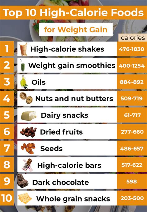 High Calorie Meals for Weight Gain