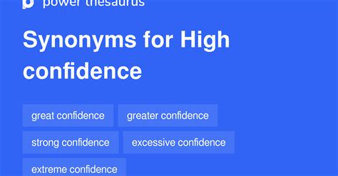 High Confidence Synonym