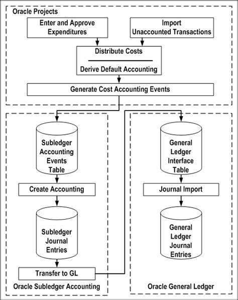 High Cost Query Oracle
