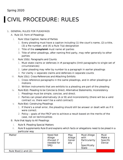 high court practice and procedure rules
