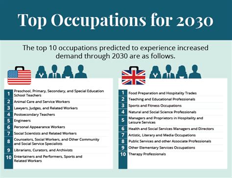 high demand jobs in uk 2024