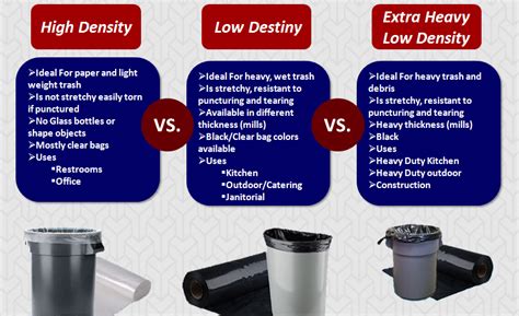 high density bags vs low density bags