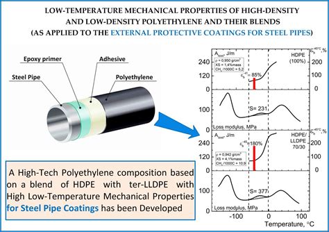 high density polyethylene heat resistance