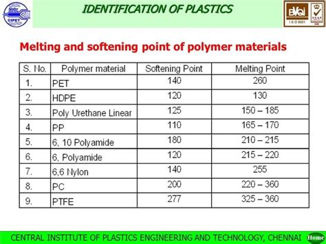 high density polyethylene melting point