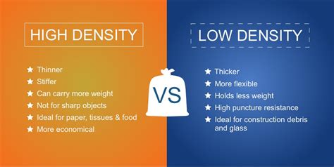 Free High Density Vs Low Density For Long Hair