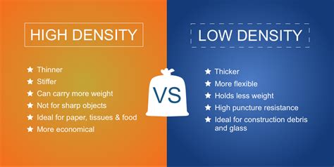 high density vs low density bags