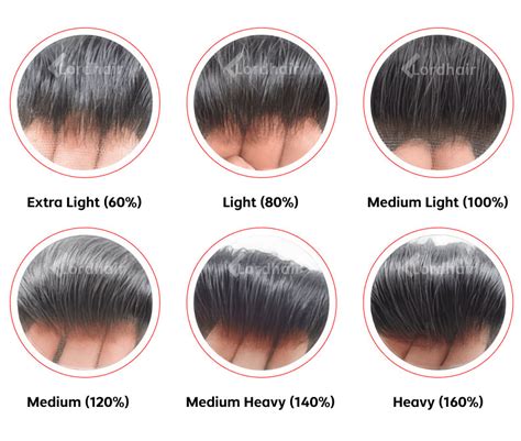  79 Ideas High Density Vs Low Density Hair 4C For Short Hair
