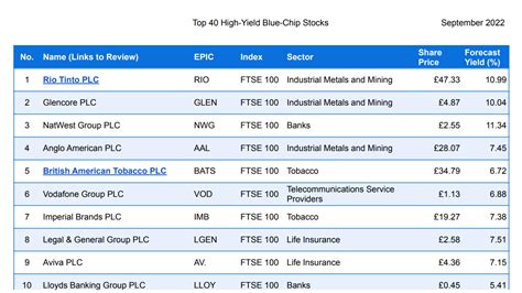 high dividend yield blue chip stocks