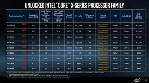 High End Cpu Specs