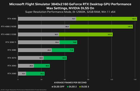 high end video card benchmarks