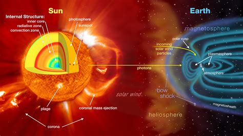 high energy astrophysical phenomena